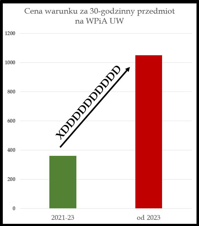 CO JEDEN ROK PŁACI, TO DRUGI ROK TRACI – czyli do czego potrzebne są nam Rady Dydaktyczne?